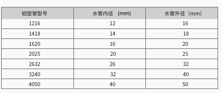 鋁塑復合管參數】.png